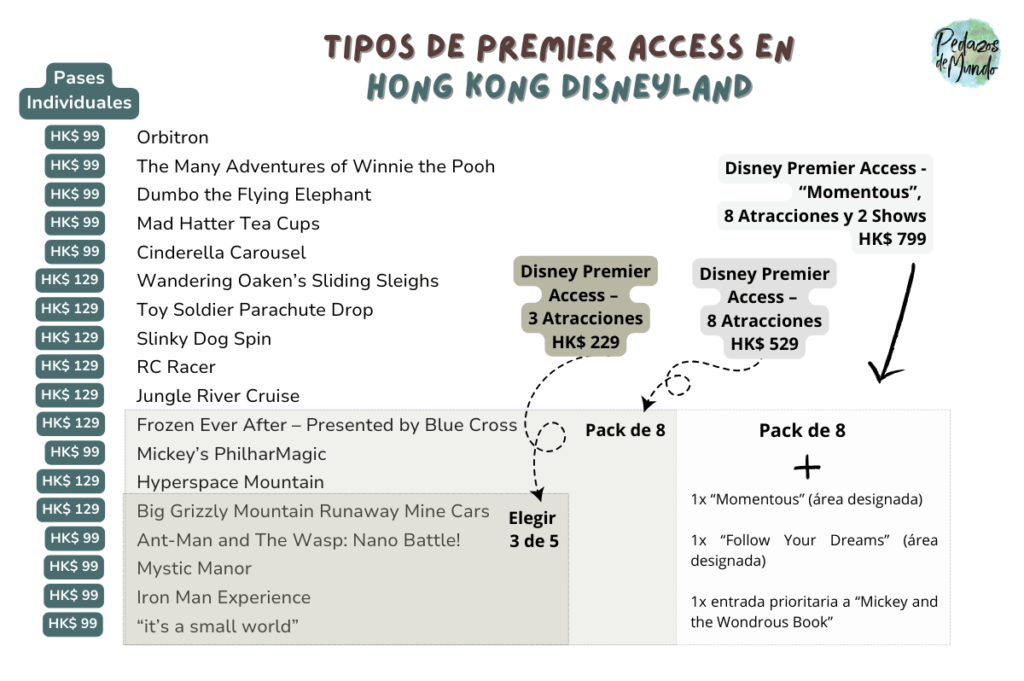 Todo sobre el Disney Premier Access 6 Premier Access Hong Kong Disneyland