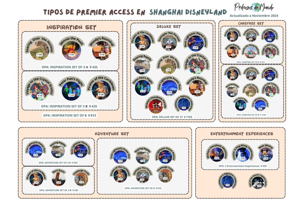 Todo sobre el Disney Premier Access 8 Disney Premier Access Shanghai Disneyland
